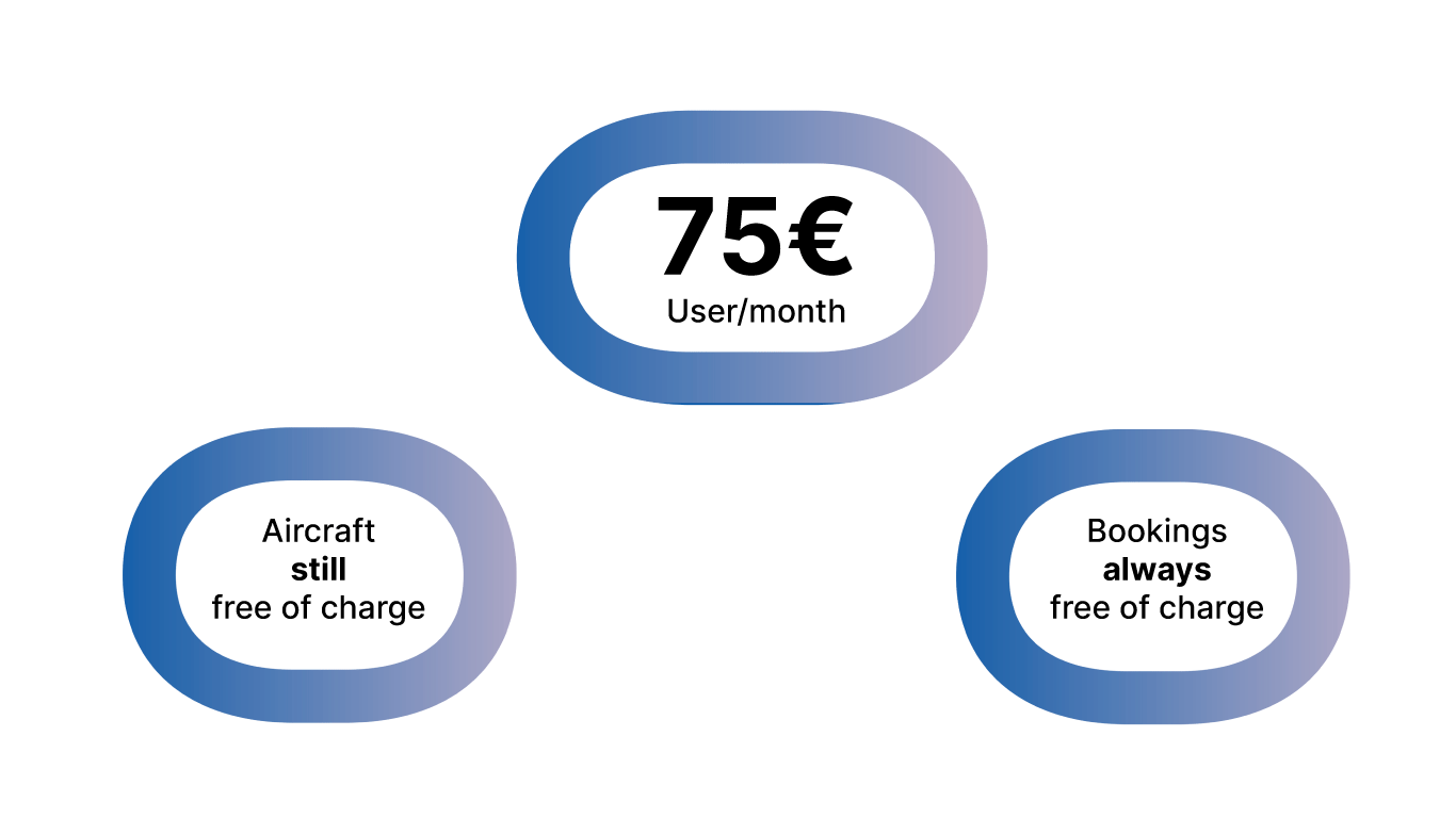 Voo aufgeteilt mit License structure